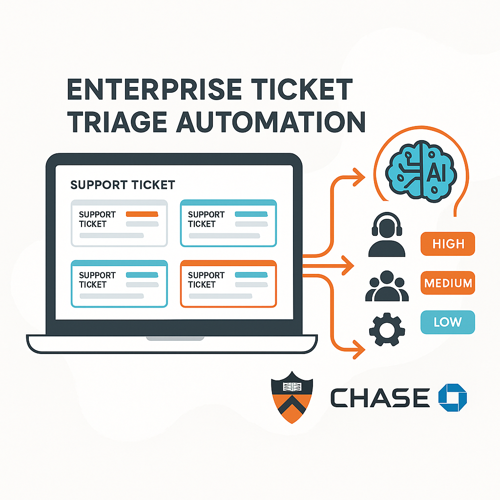 Ticket Triage System